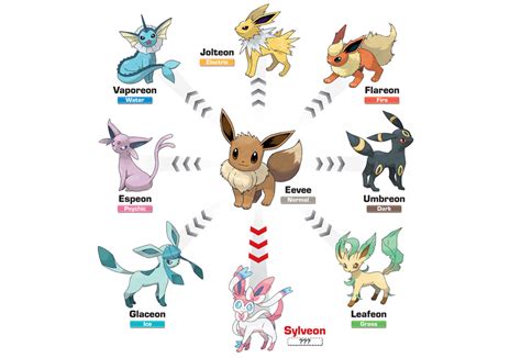 all eevee evolutions pokemon go.